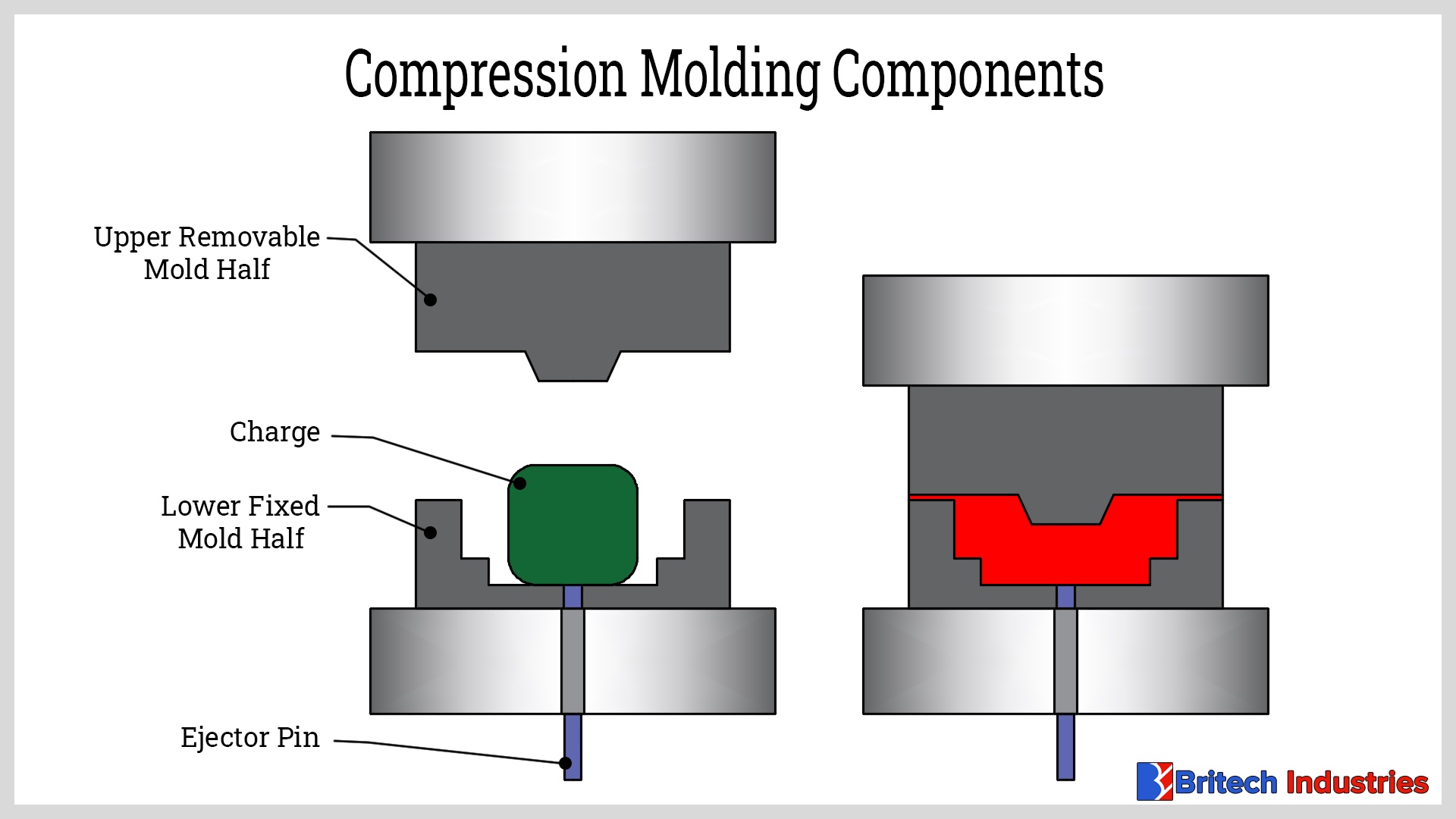 Rubber Compression Molding