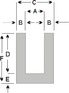 uchannel finder