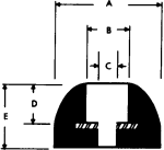 Britech_Rounded_Top_Rubber_Bumpers